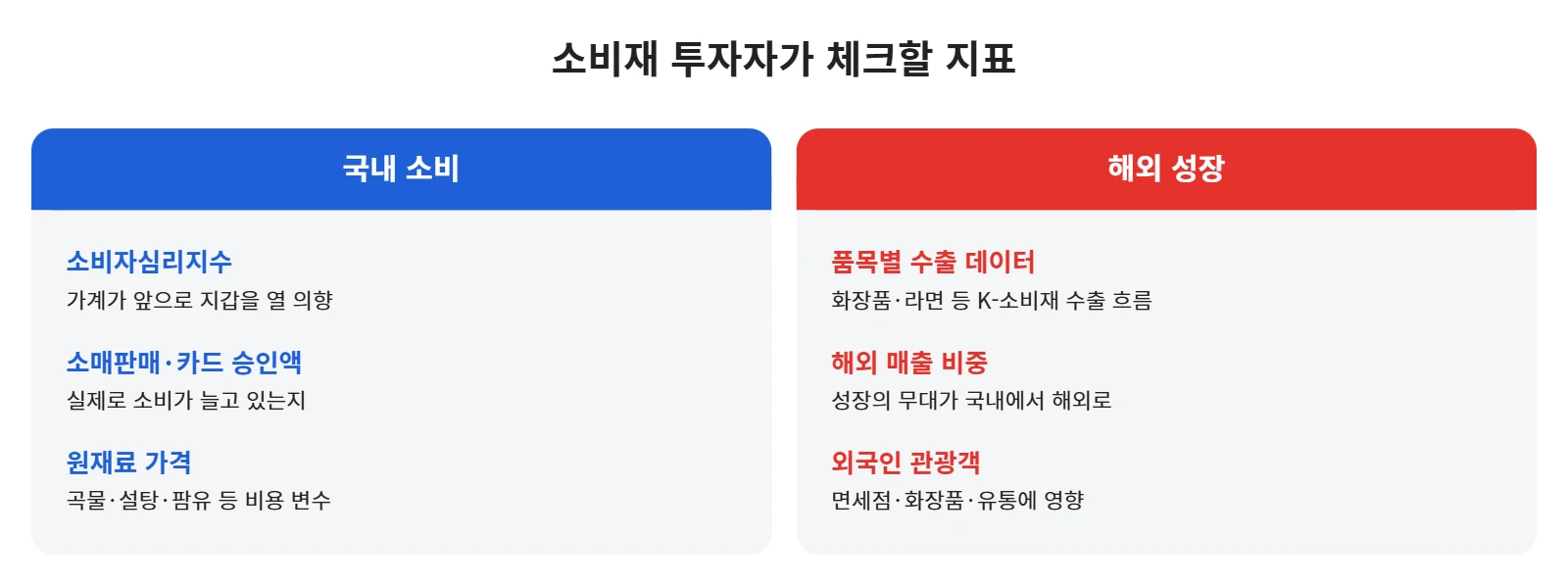 강의 사진