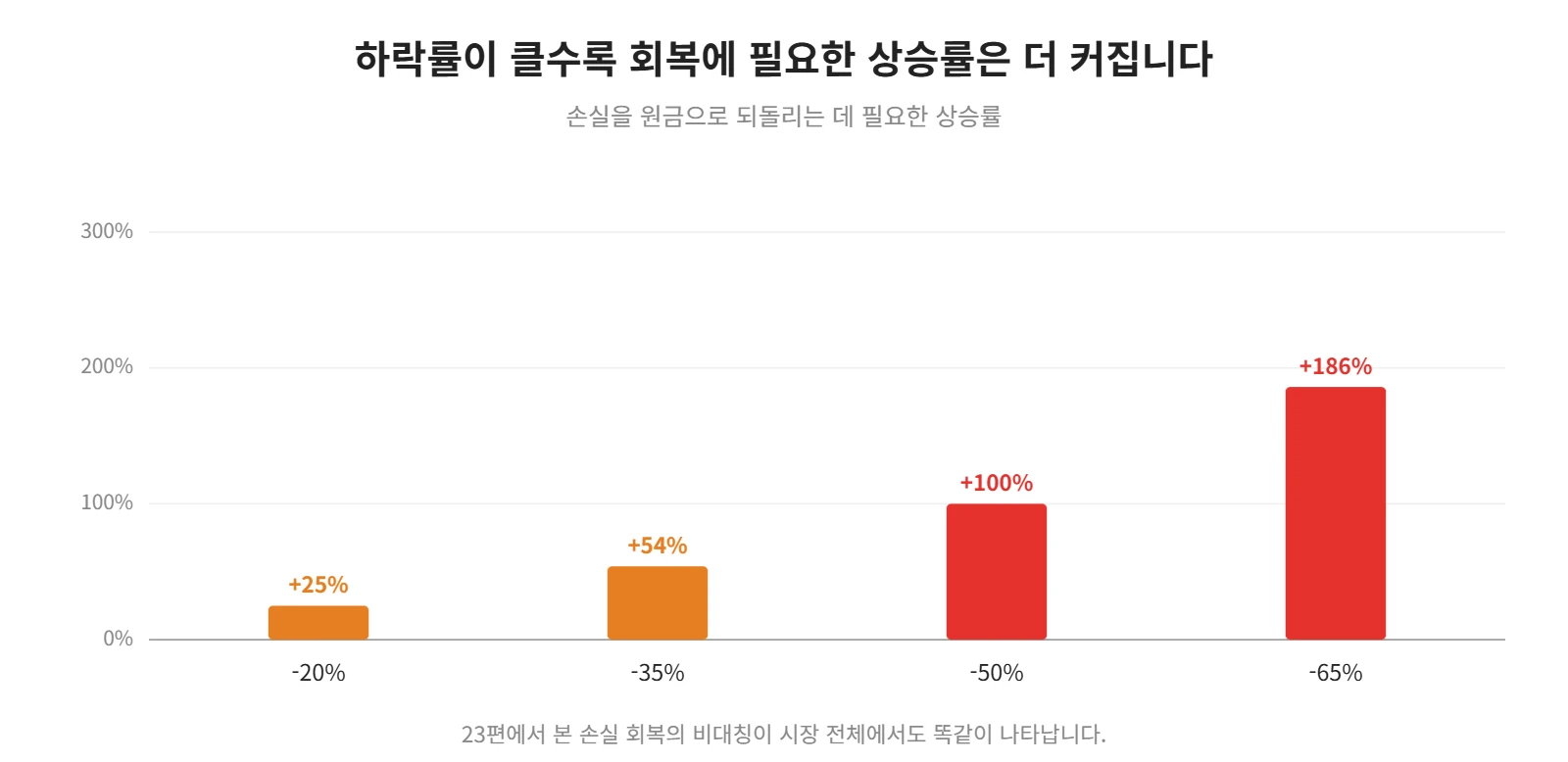 강의 사진