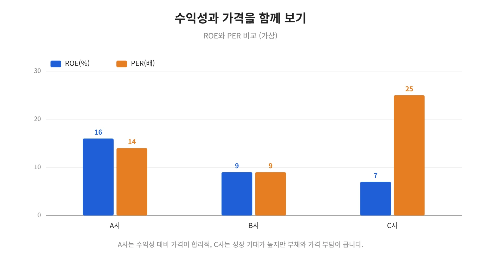 강의 사진