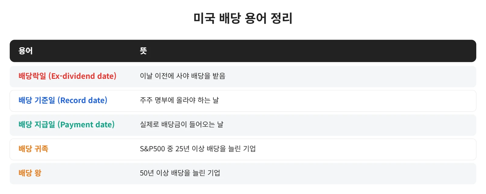 강의 사진