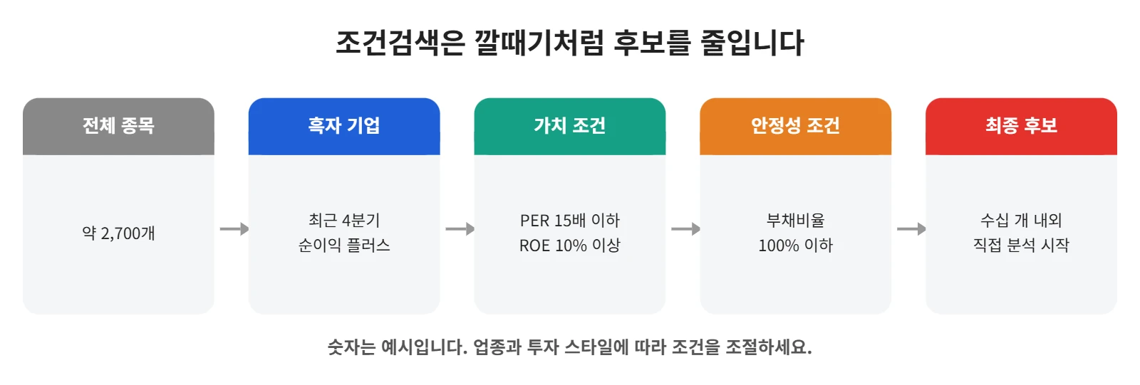강의 사진