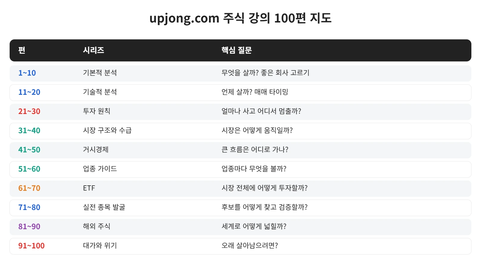 강의 사진