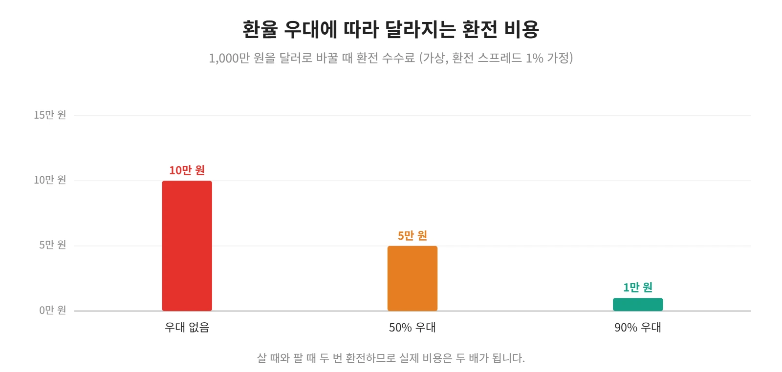 강의 사진