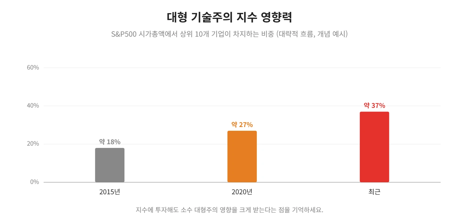 강의 사진