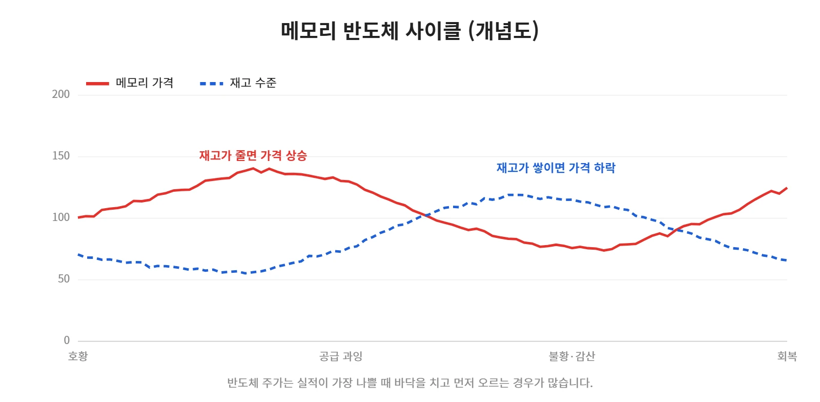 강의 사진