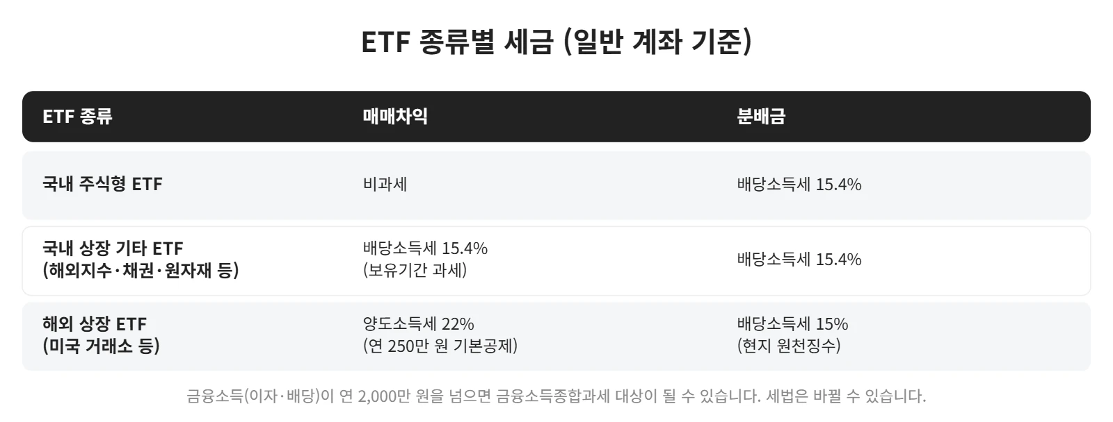 강의 사진