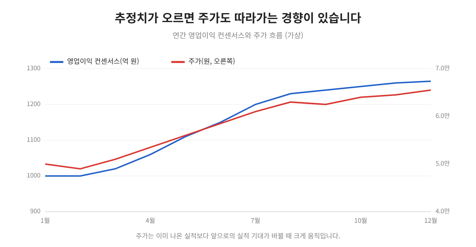 강의 사진