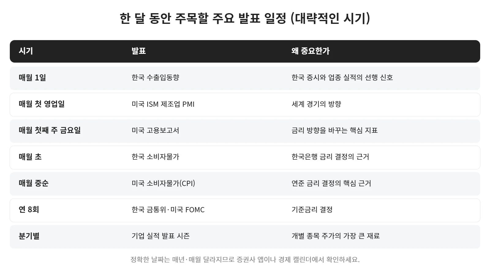 강의 사진