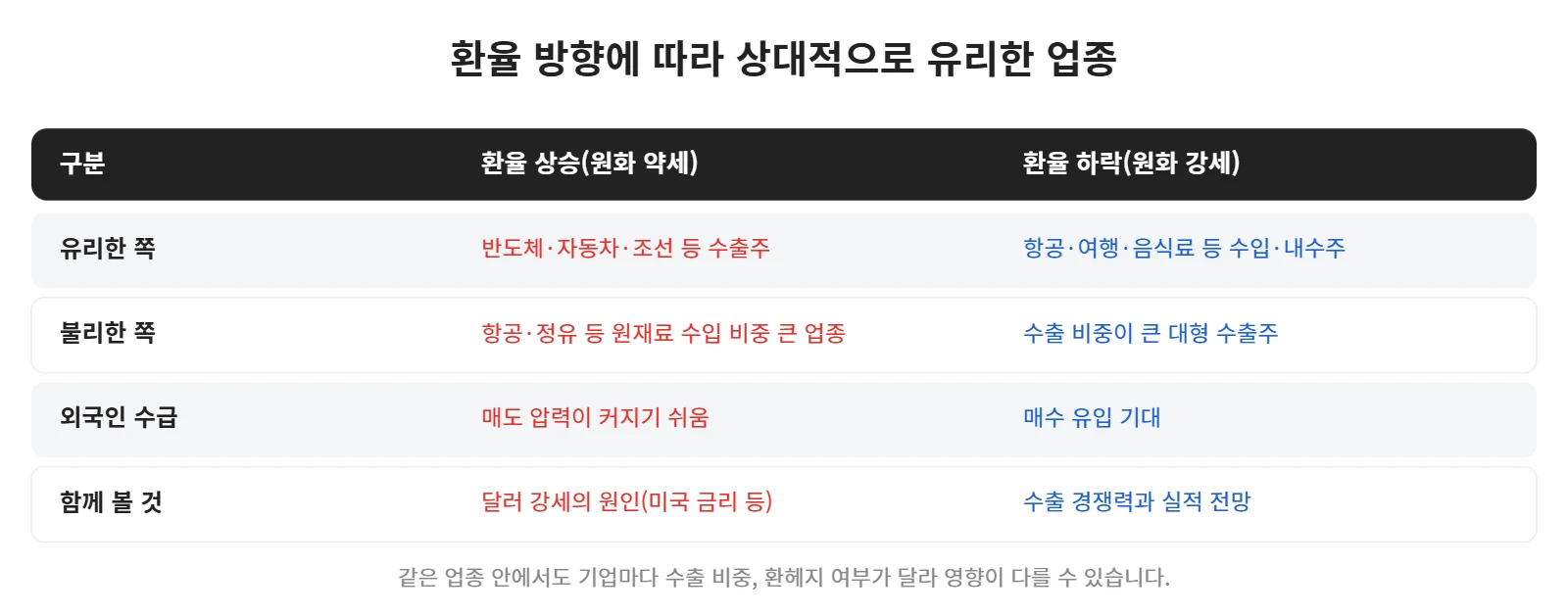 강의 사진