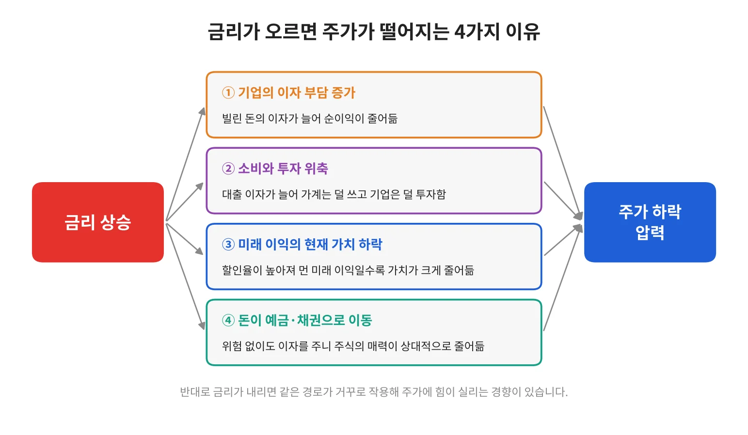 강의 사진