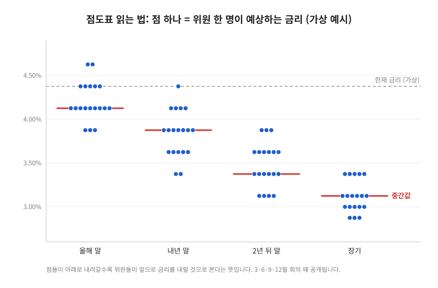 강의 사진