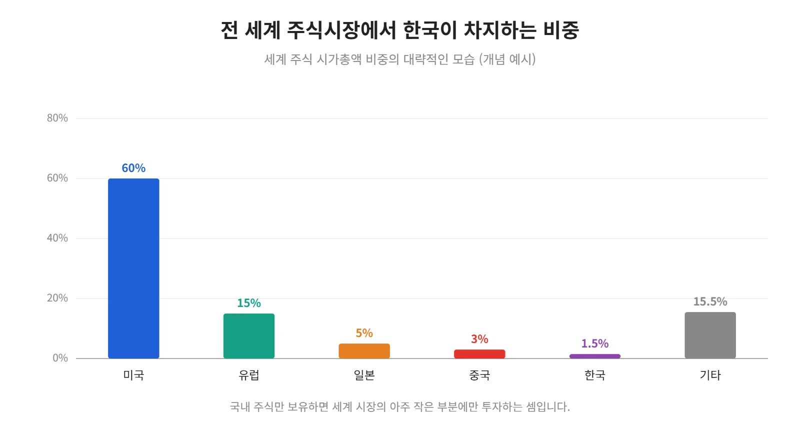 강의 사진