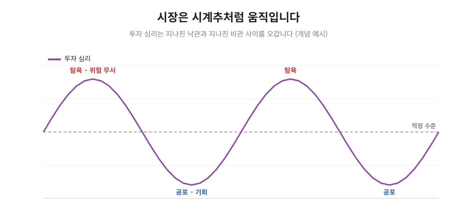 강의 사진