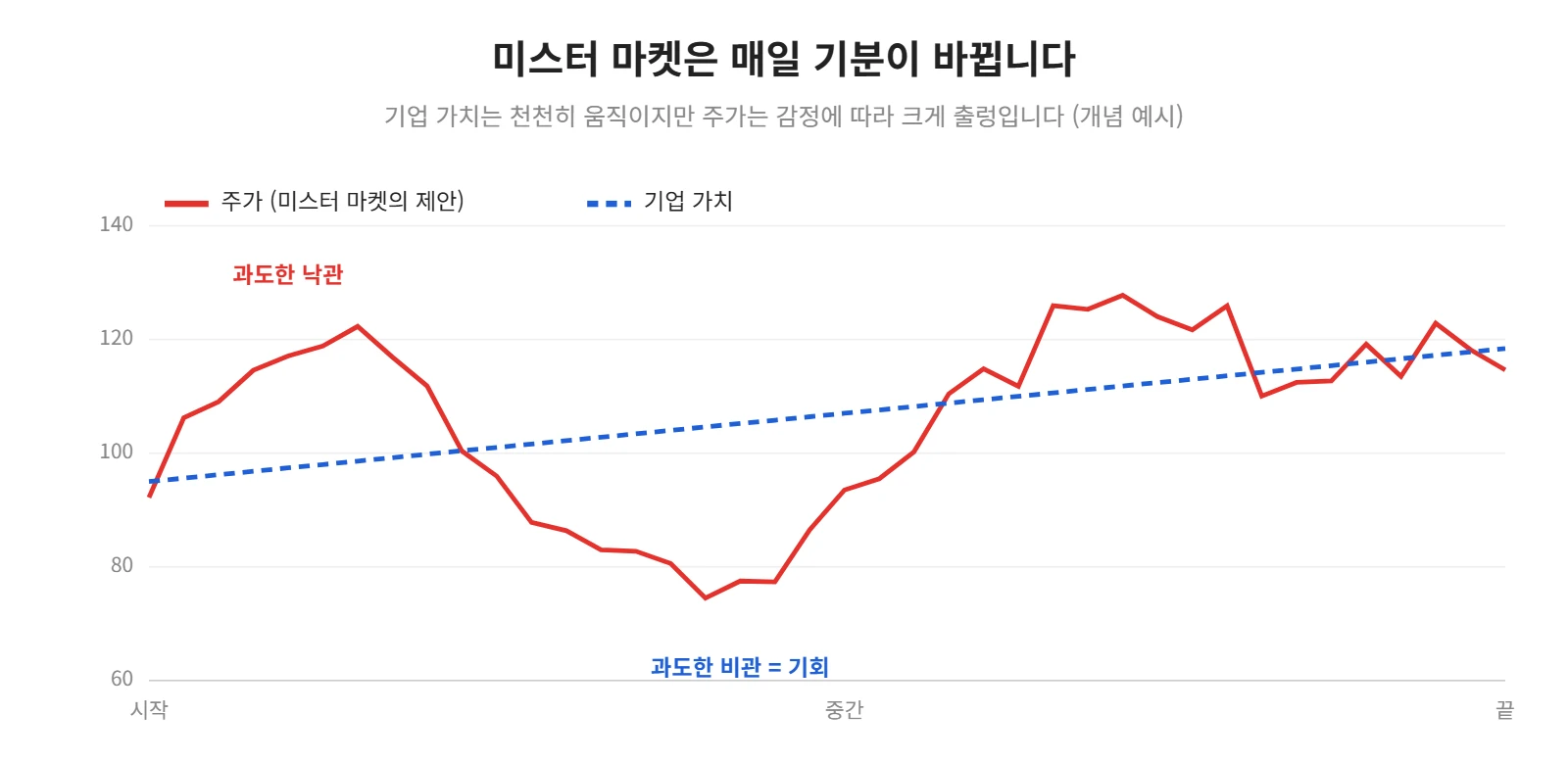 강의 사진