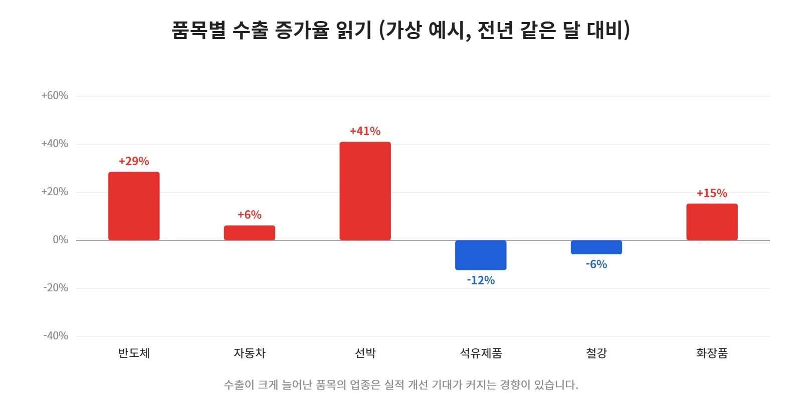 강의 사진