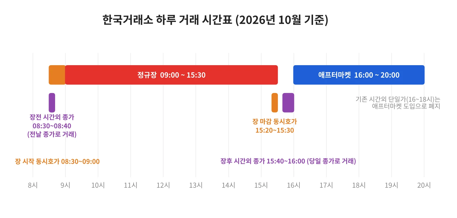 칼럼 사진