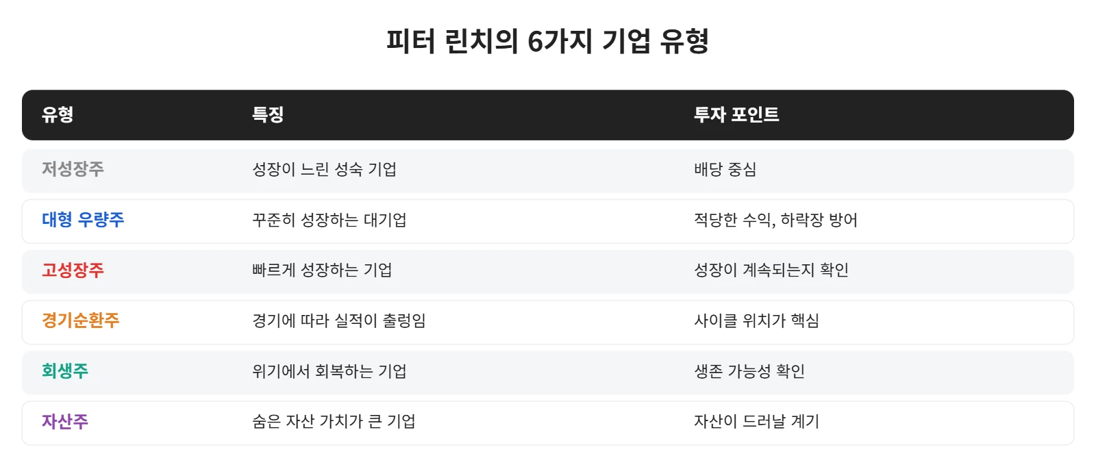 강의 사진