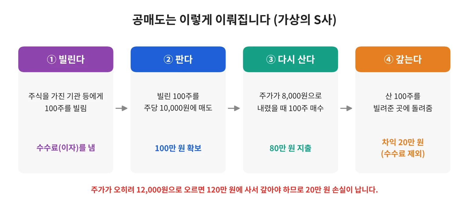 칼럼 사진