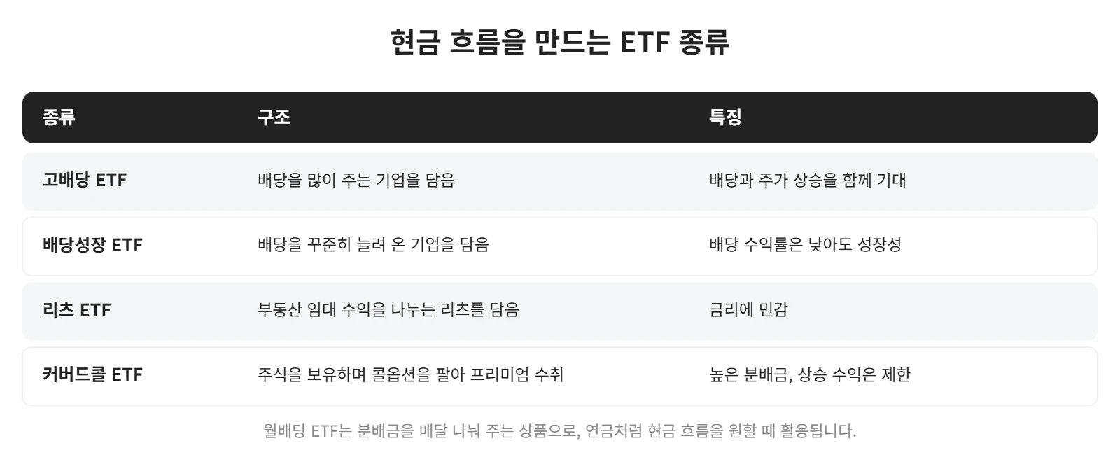 강의 사진