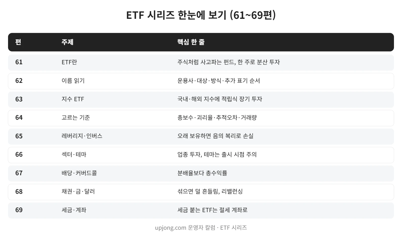 강의 사진