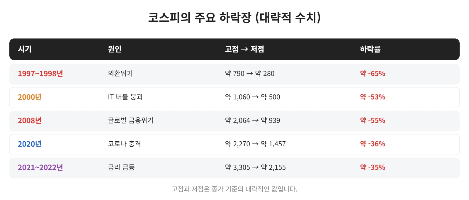 강의 사진