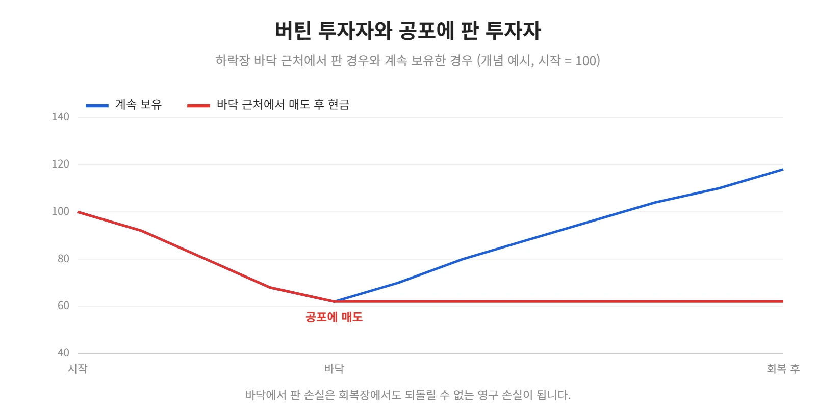 강의 사진
