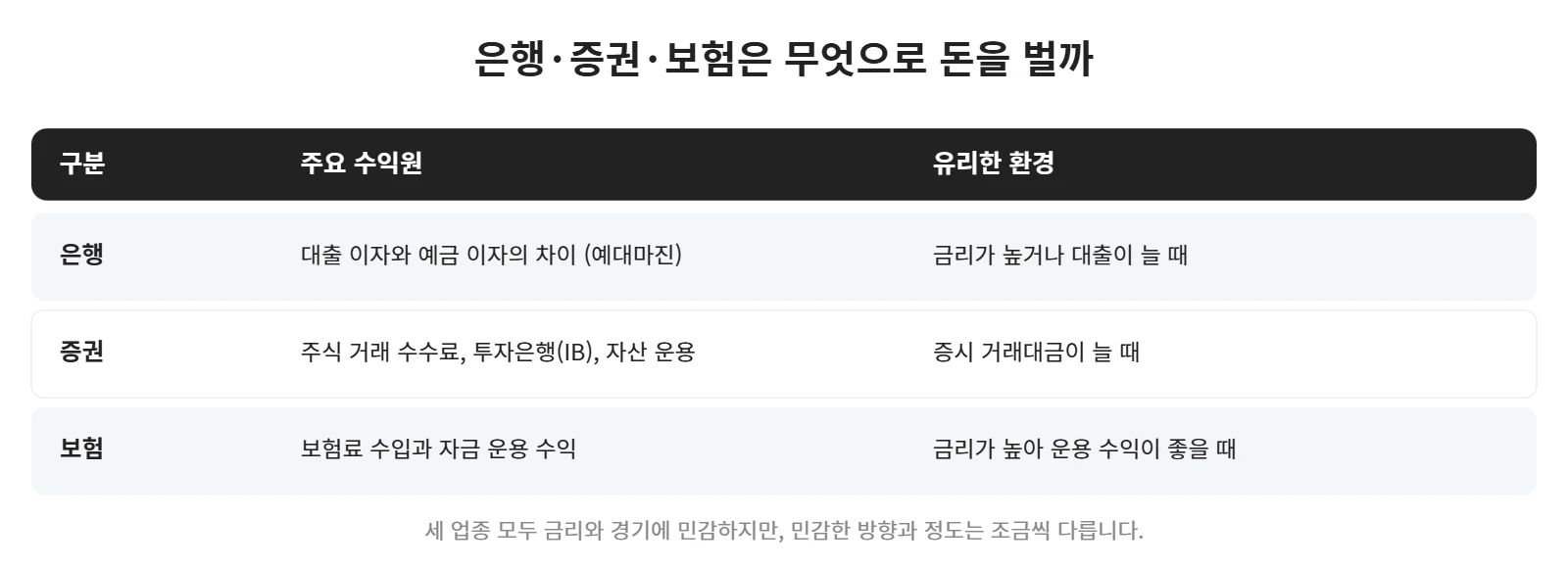 강의 사진