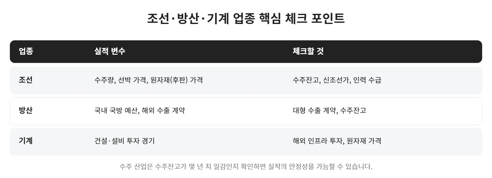 강의 사진