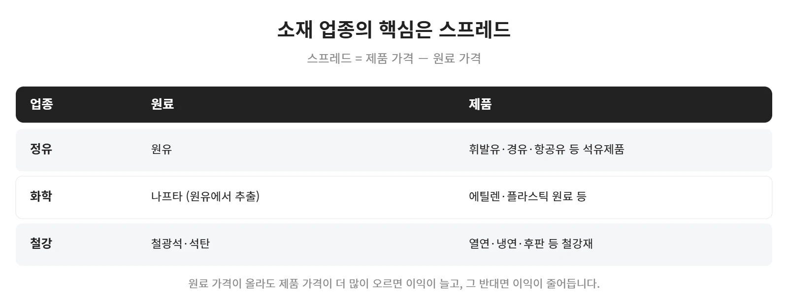 강의 사진
