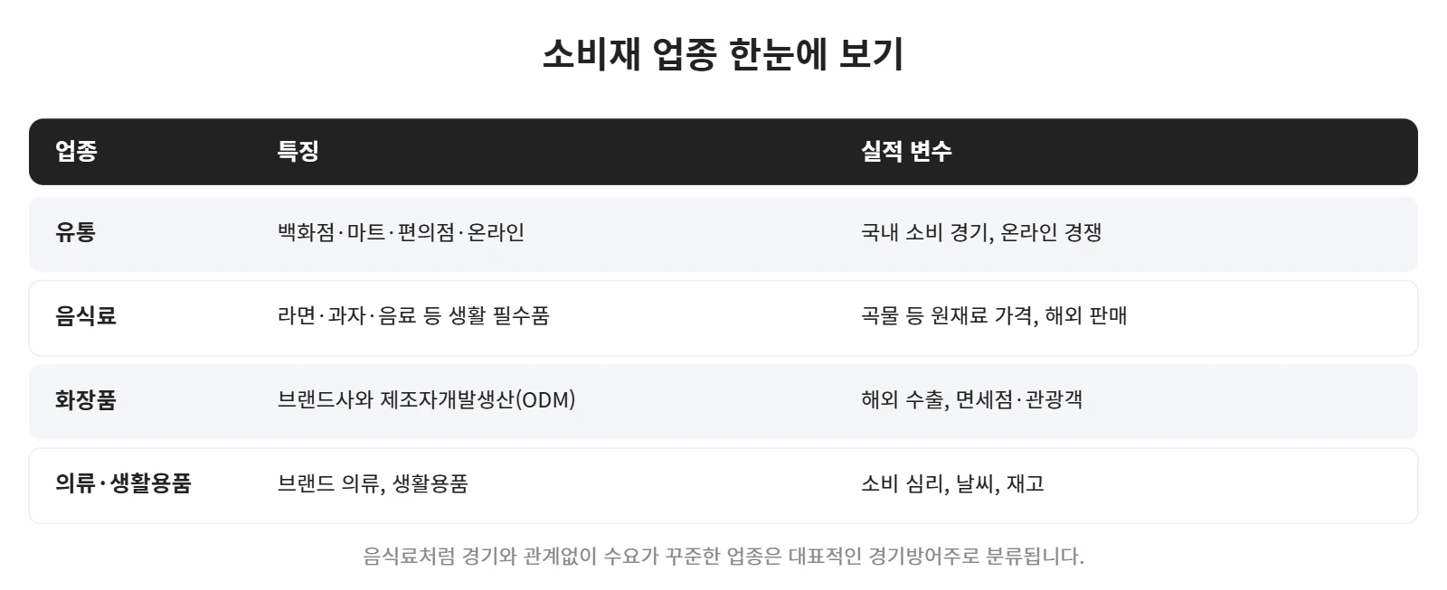 강의 사진