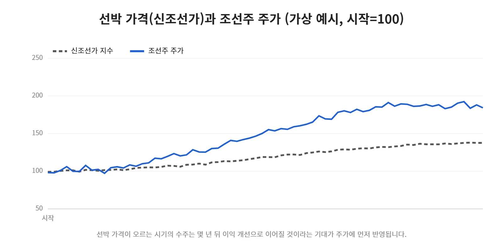 강의 사진
