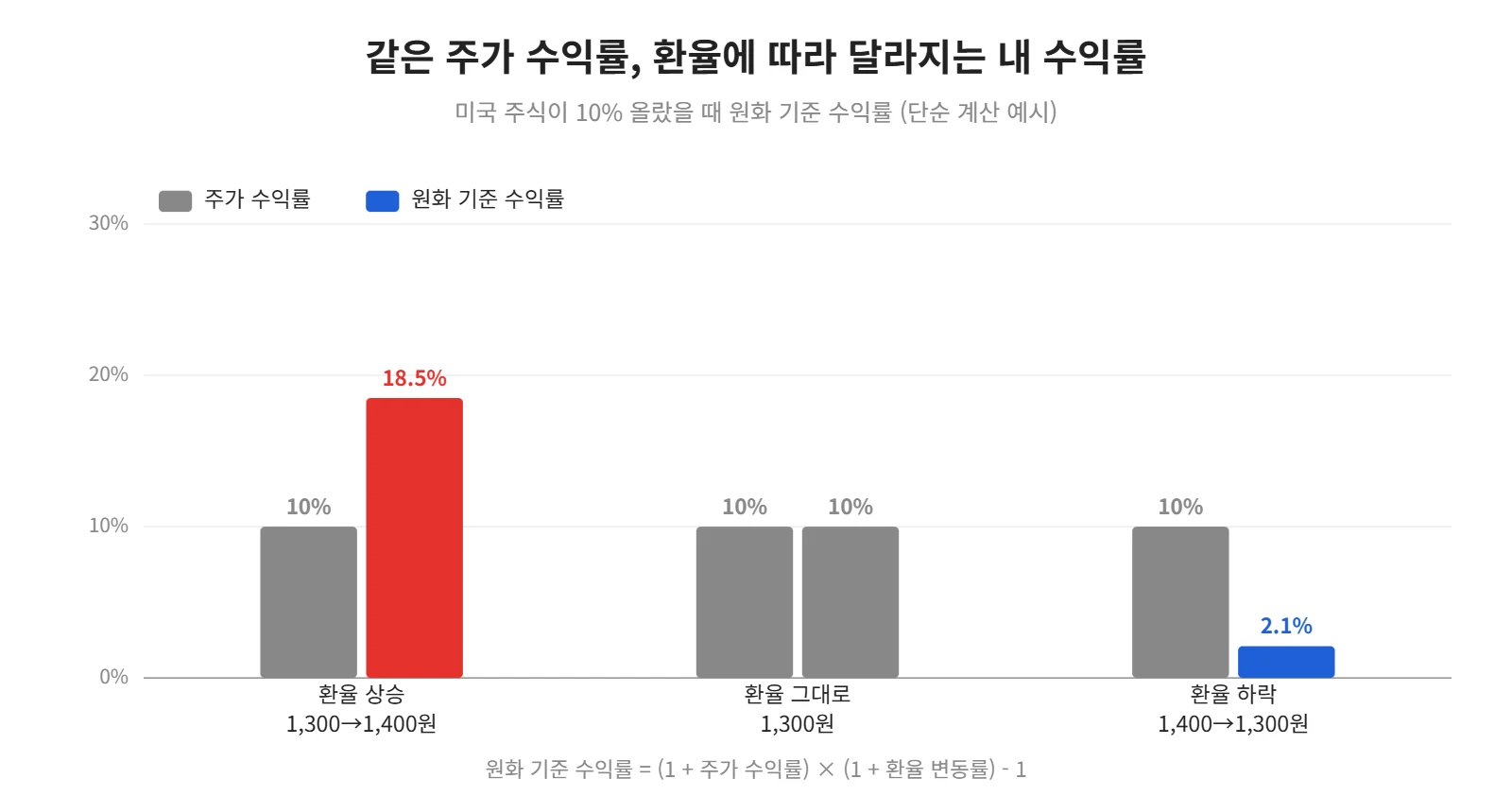강의 사진