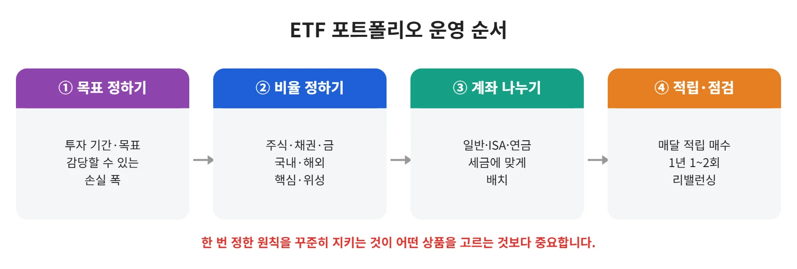 강의 사진