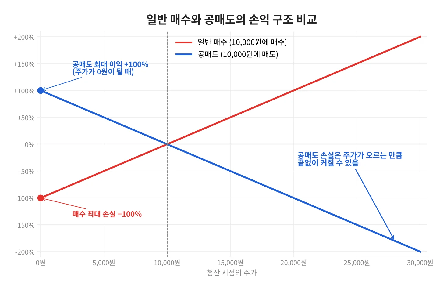 칼럼 사진
