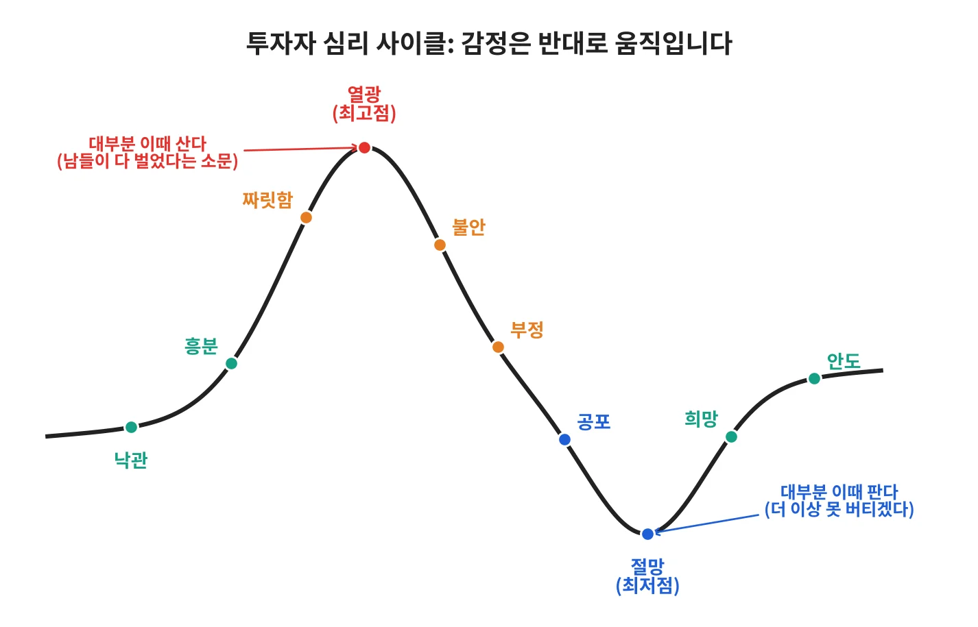 칼럼 사진