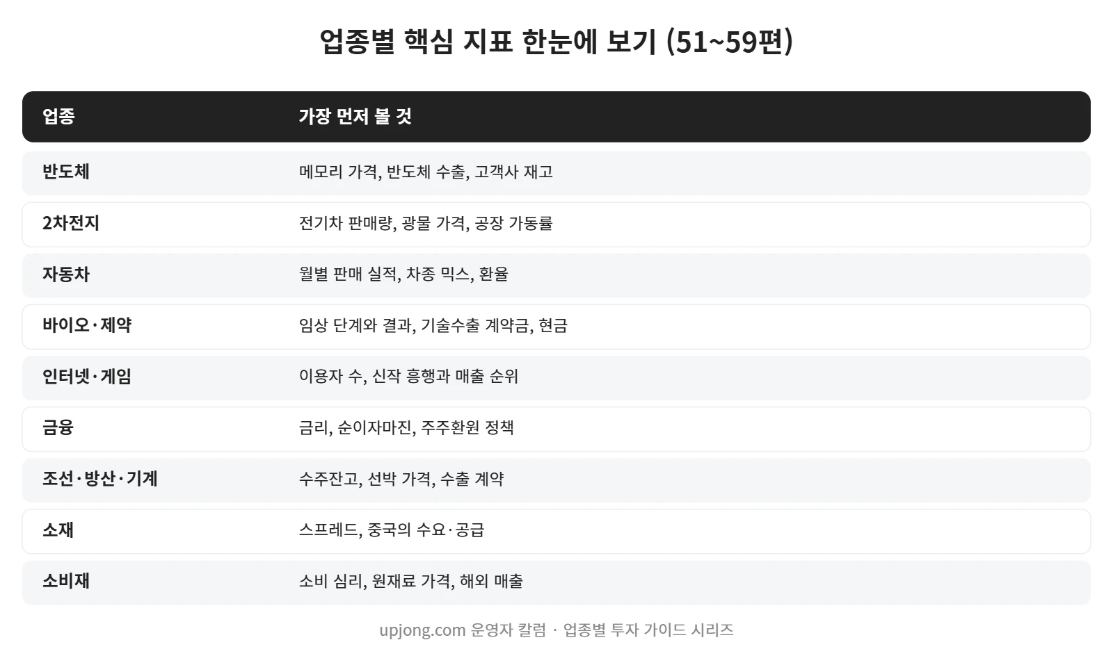 강의 사진