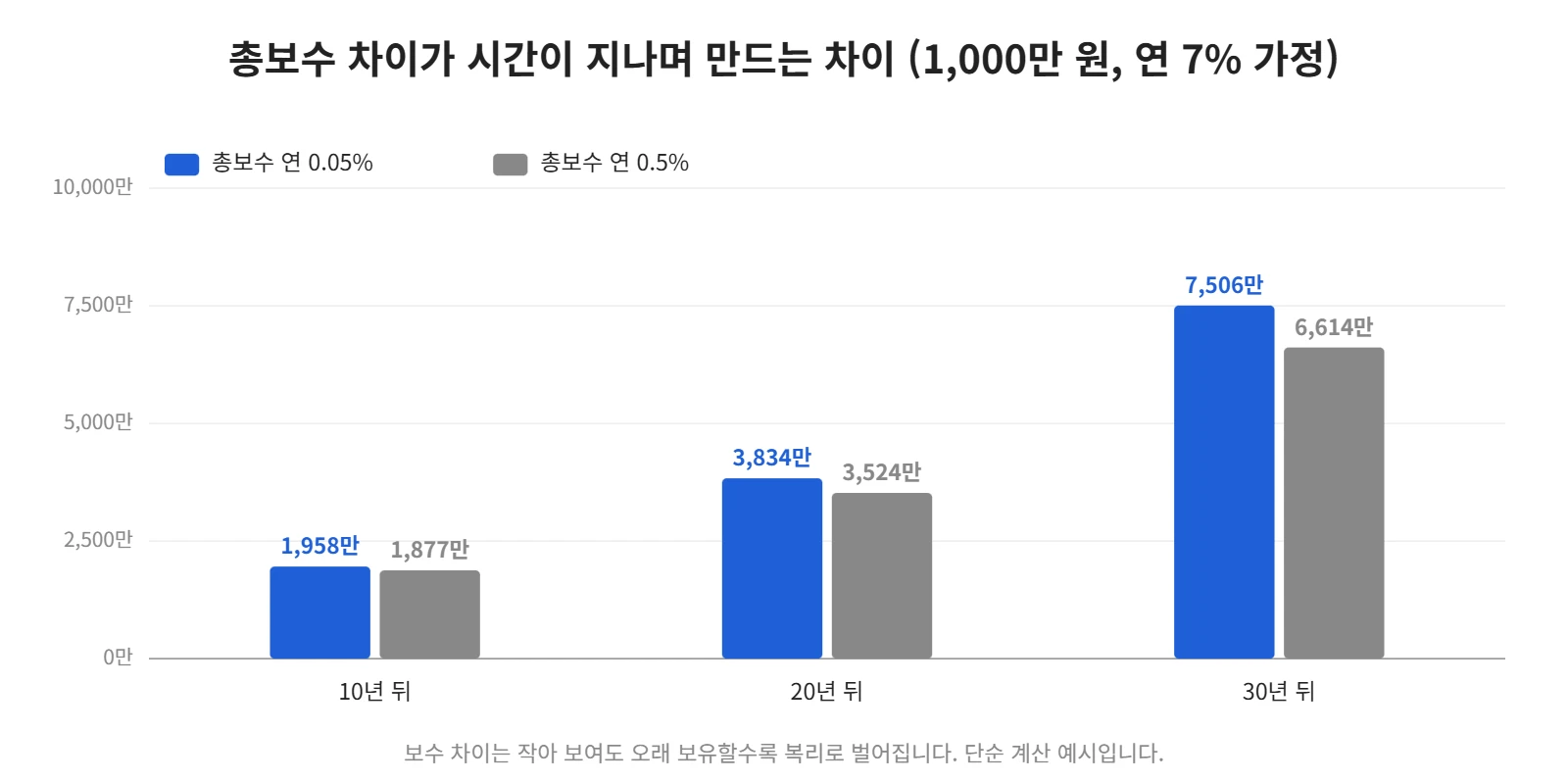 강의 사진