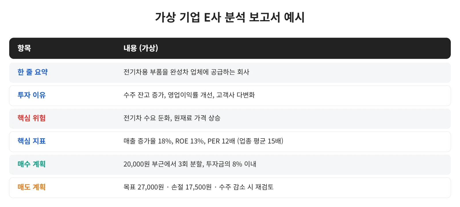 강의 사진