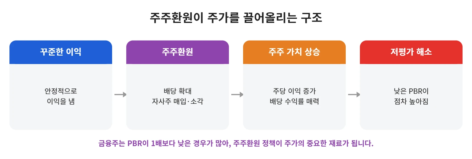 강의 사진