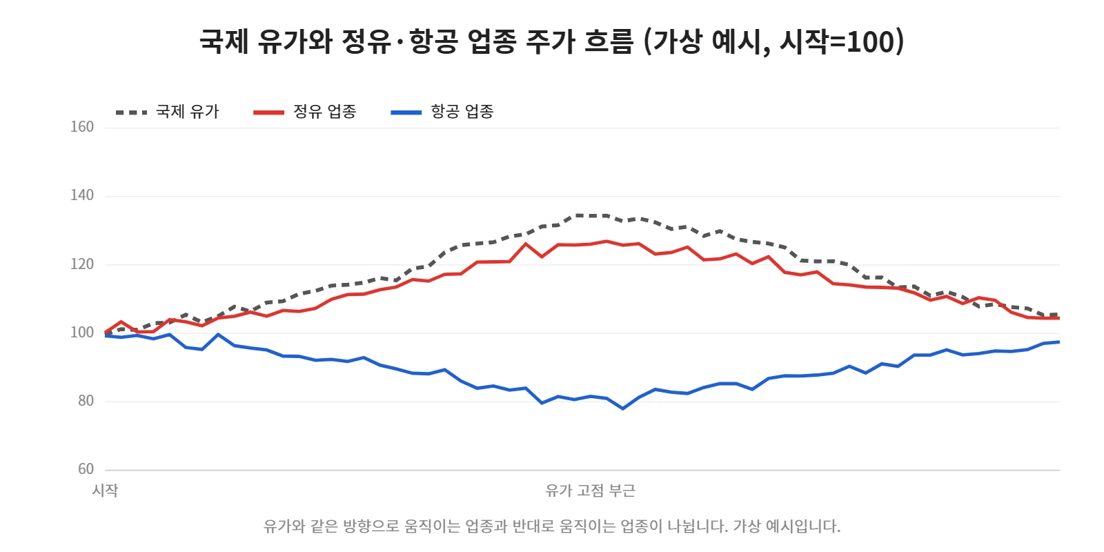 강의 사진