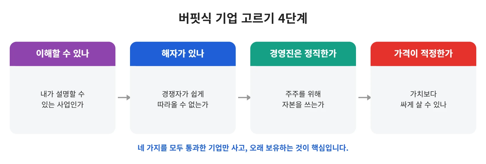 강의 사진
