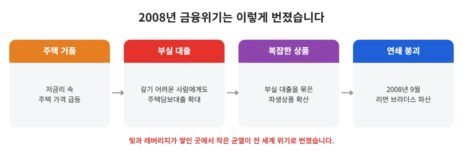강의 사진