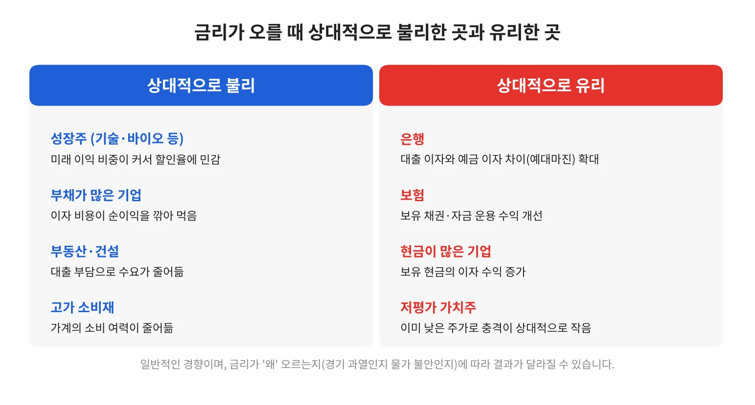 강의 사진