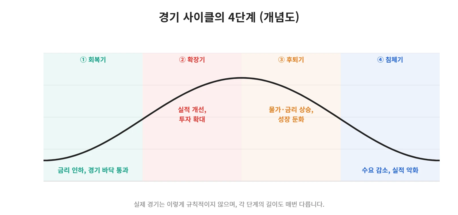 강의 사진