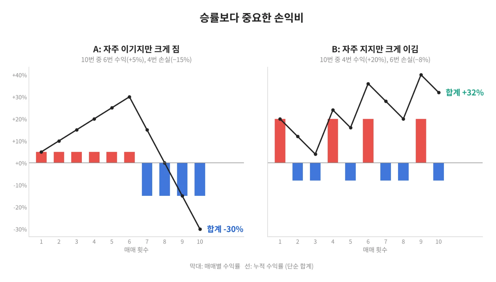 칼럼 사진