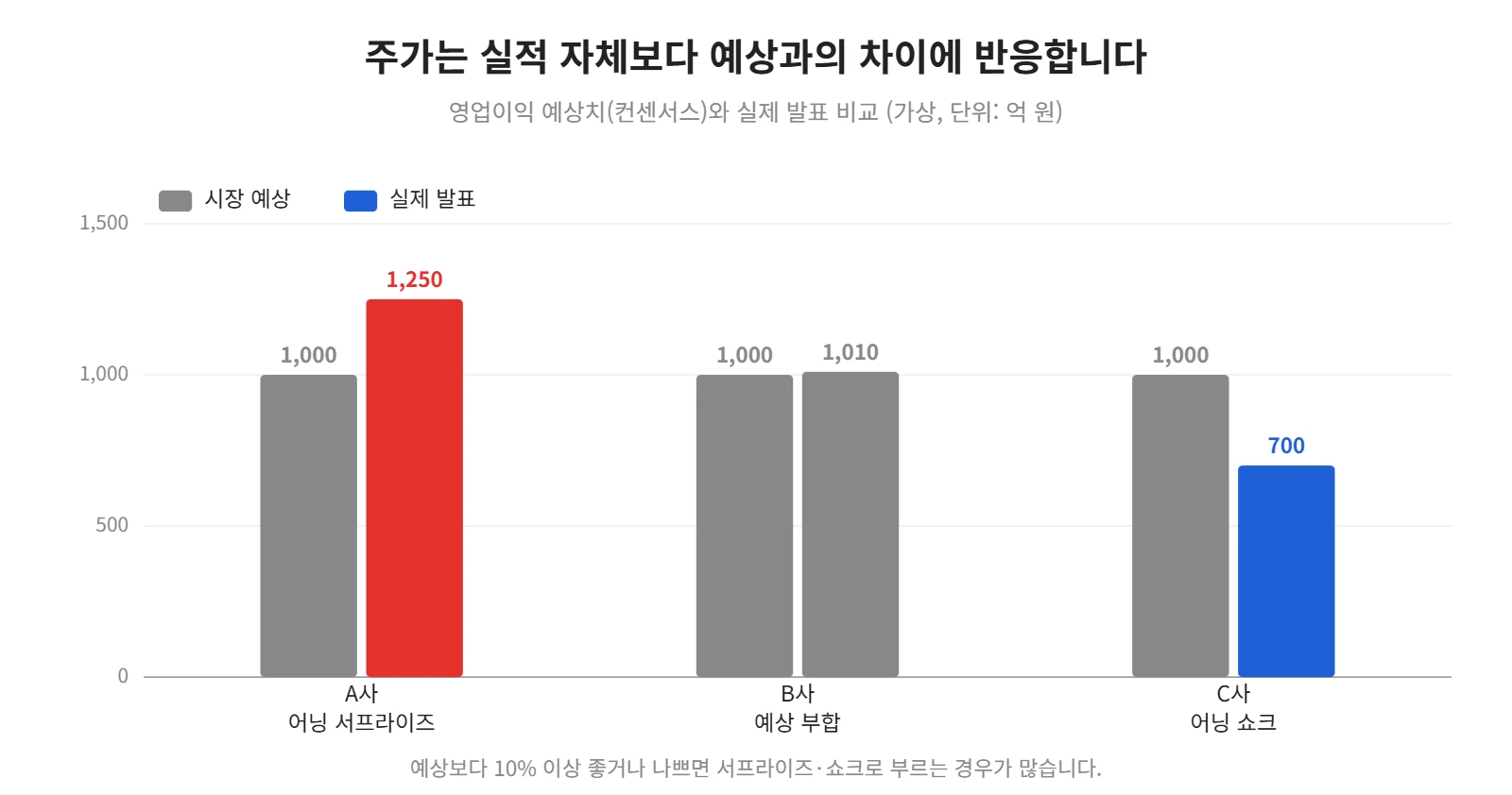 강의 사진