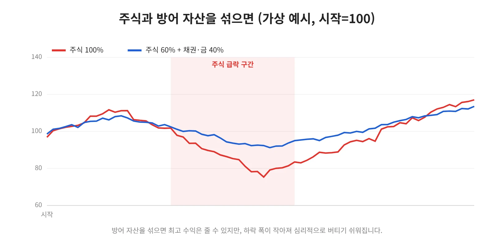 강의 사진