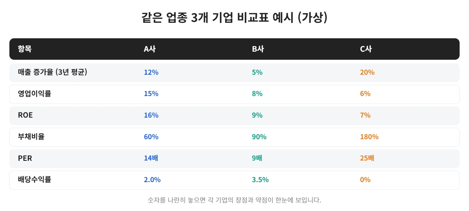 강의 사진