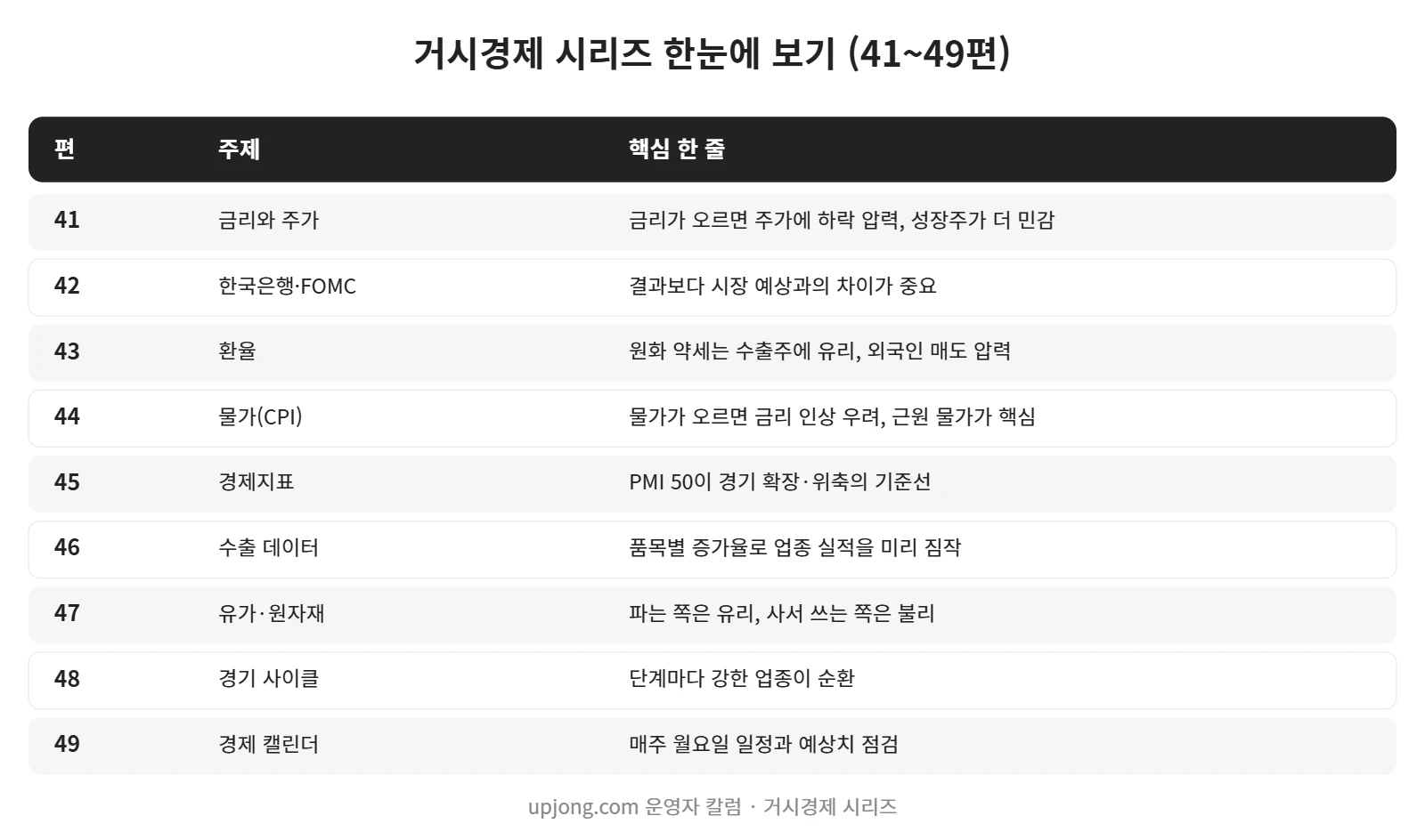 강의 사진