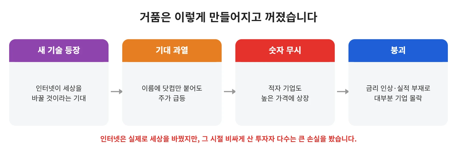 강의 사진